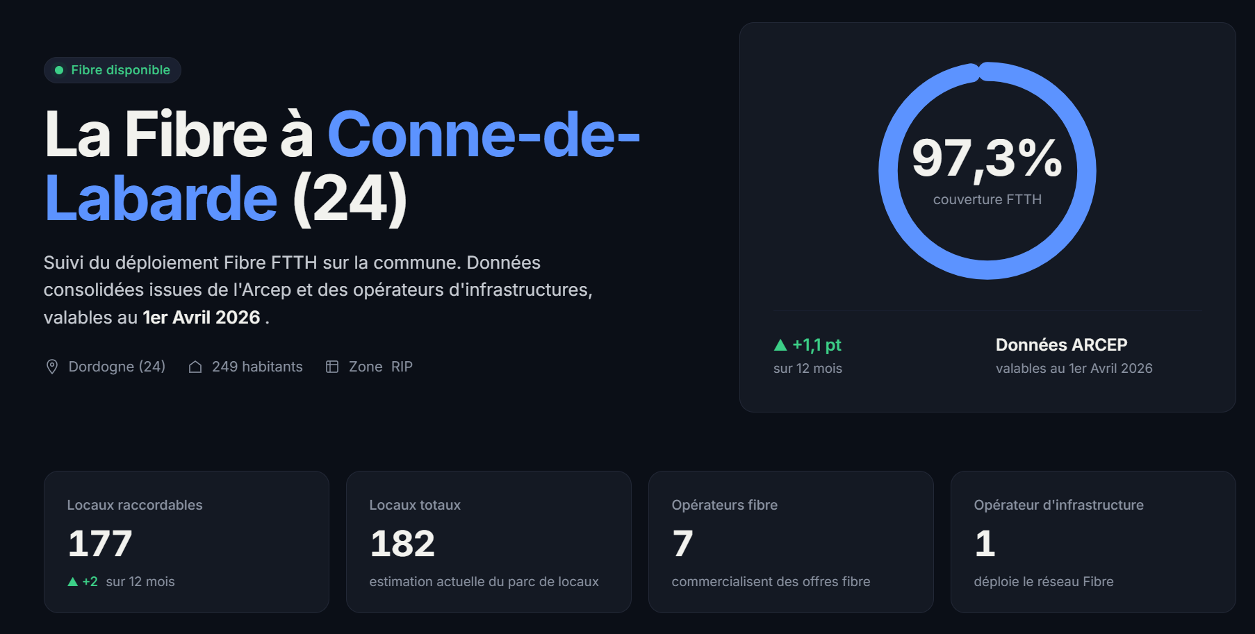 Fibre Conne-de-labarde